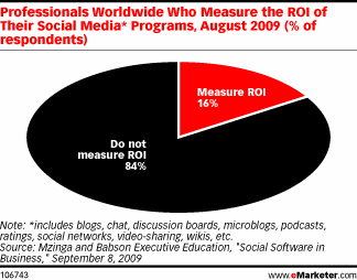 roi